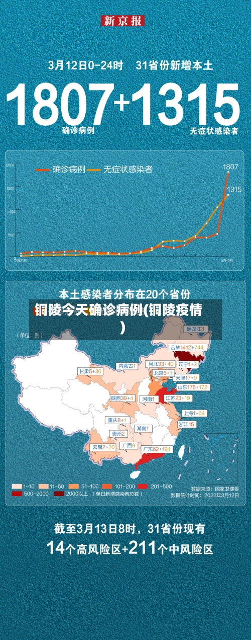 铜陵今天确诊病例(铜陵疫情)