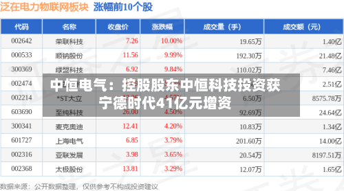中恒电气：控股股东中恒科技投资获宁德时代41亿元增资-第2张图片