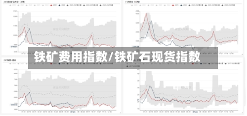 铁矿费用指数/铁矿石现货指数-第2张图片