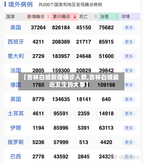 【吉林白城新增确诊人数,吉林白城最近发生的大事】