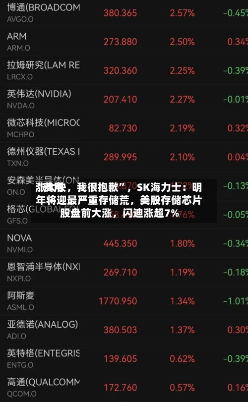 “费用涨太快，我很抱歉”	，SK海力士：明年将迎最严重存储荒，美股存储芯片股盘前大涨，闪迪涨超7%-第2张图片