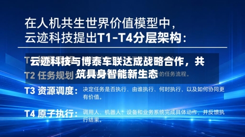 云迹科技与博泰车联达成战略合作，共筑具身智能新生态