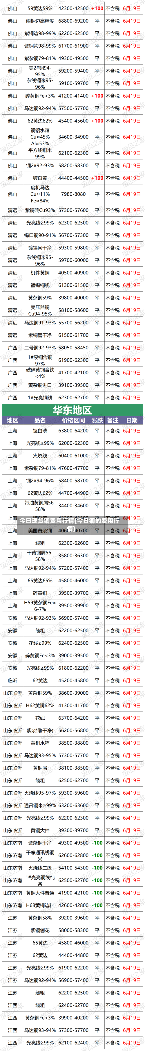 今日现货铜费用行情(今日铜的费用行情)