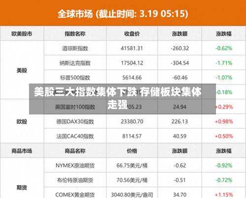 美股三大指数集体下跌 存储板块集体走强-第2张图片