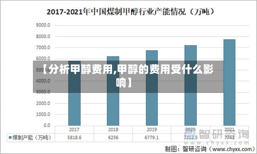 【分析甲醇费用,甲醇的费用受什么影响】