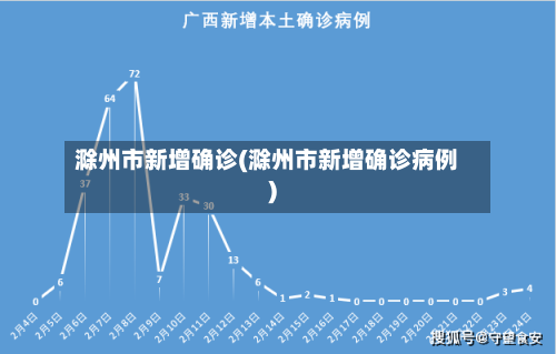 滁州市新增确诊(滁州市新增确诊病例)