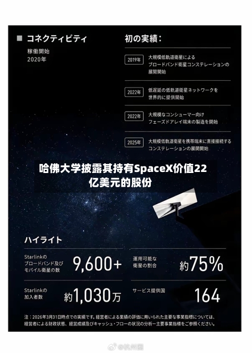 哈佛大学披露其持有SpaceX价值22亿美元的股份-第1张图片