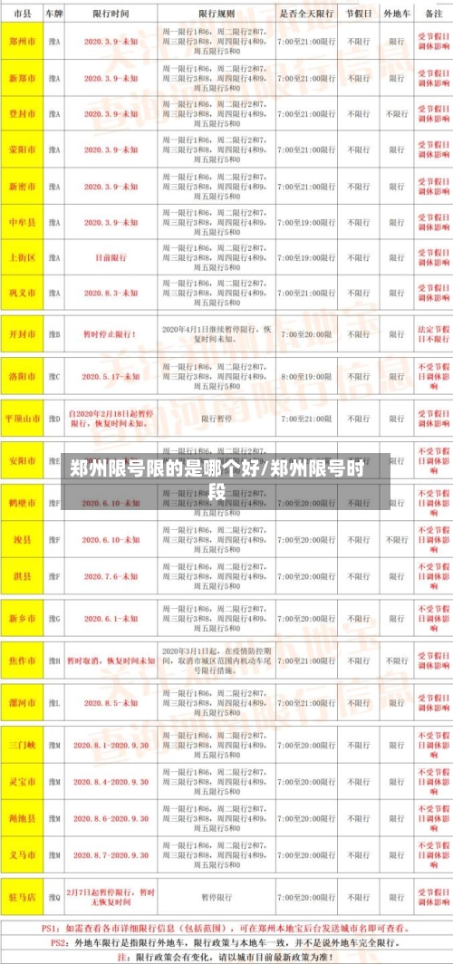 郑州限号限的是哪个好/郑州限号时段