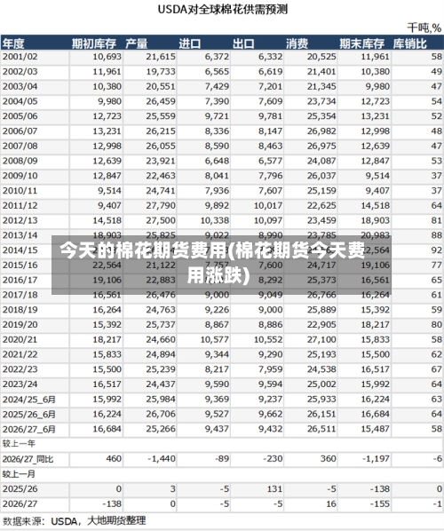 今天的棉花期货费用(棉花期货今天费用涨跌)-第2张图片