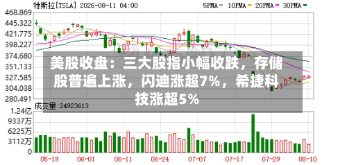 美股收盘：三大股指小幅收跌，存储股普遍上涨，闪迪涨超7%	，希捷科技涨超5%-第2张图片