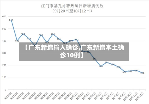 【广东新增输入确诊,广东新增本土确诊10例】-第2张图片