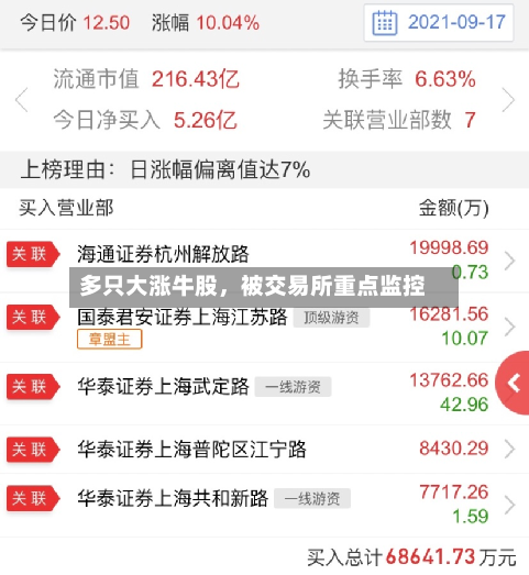 多只大涨牛股，被交易所重点监控