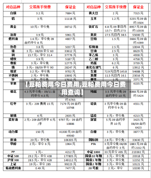 【豆粕费用今日费用,豆粕费用今日费用查询】
