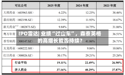 IPO雷达| 业绩“过山车”，森泰英格的高增长能否持续？