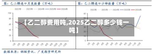 【乙二醇费用吨,2025乙二醇多少钱一吨】-第3张图片