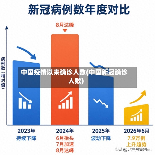 中国疫情以来确诊人数(中国新冠确诊人数)