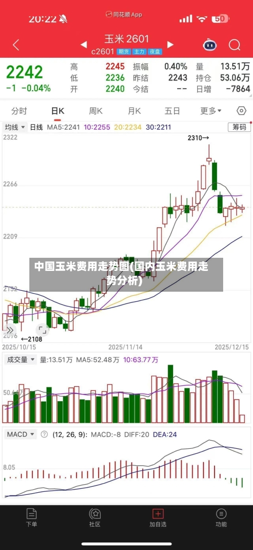 中国玉米费用走势图(国内玉米费用走势分析)-第3张图片