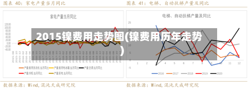 2015镍费用走势图(镍费用历年走势)