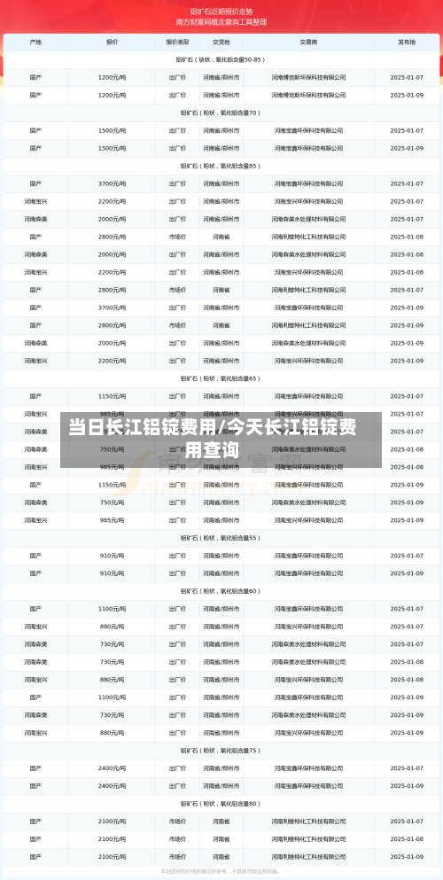 当日长江铝锭费用/今天长江铝锭费用查询