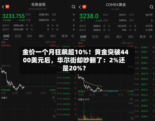 金价一个月狂飙超10%！黄金突破4400美元后	，华尔街却吵翻了：2%还是20%？-第2张图片