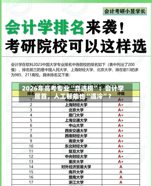 2026年高考专业“弃选榜”：会计学居首，人工智能也“遇冷”？-第2张图片