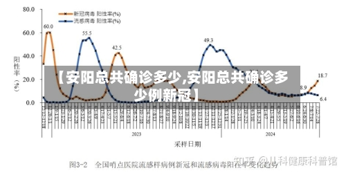 【安阳总共确诊多少,安阳总共确诊多少例新冠】