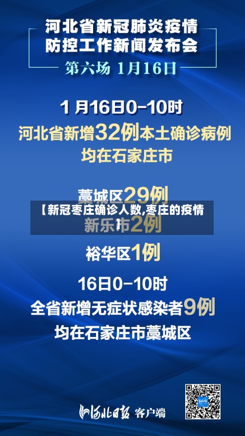 【新冠枣庄确诊人数,枣庄的疫情】