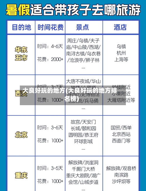 大良好玩的地方(大良好玩的地方排名榜)