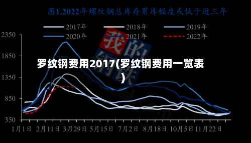 罗纹钢费用2017(罗纹钢费用一览表)-第2张图片