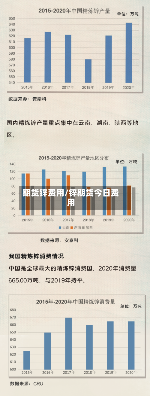 期货锌费用/锌期货今日费用-第2张图片