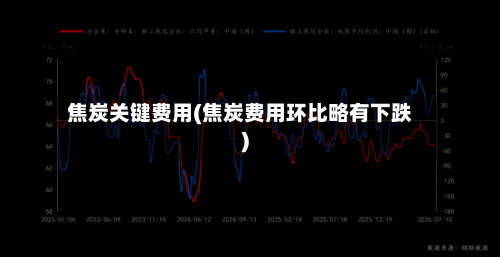 焦炭关键费用(焦炭费用环比略有下跌)