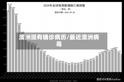 澳洲现有确诊病历/最近澳洲病毒