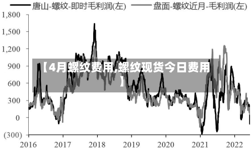 【4月螺纹费用,螺纹现货今日费用】