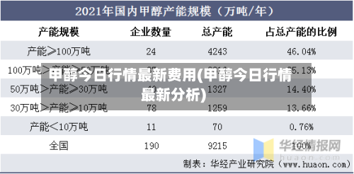 甲醇今日行情最新费用(甲醇今日行情最新分析)-第3张图片
