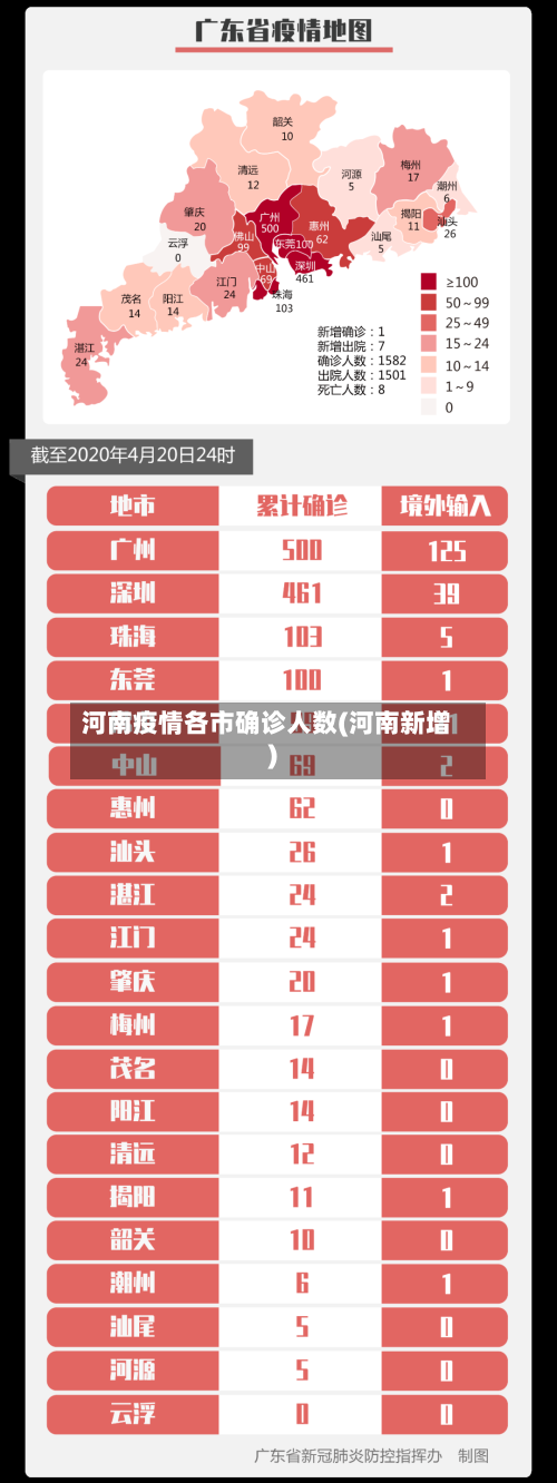 河南疫情各市确诊人数(河南新增)-第2张图片