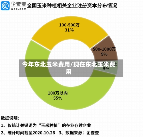 今年东北玉米费用/现在东北玉米费用-第3张图片