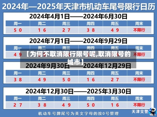 【为何不取消限行限号呢,取消限号的城市】