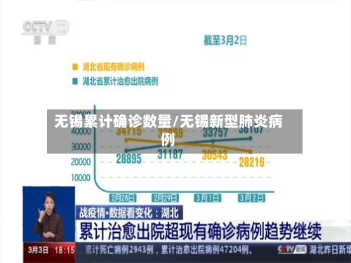 无锡累计确诊数量/无锡新型肺炎病例-第3张图片