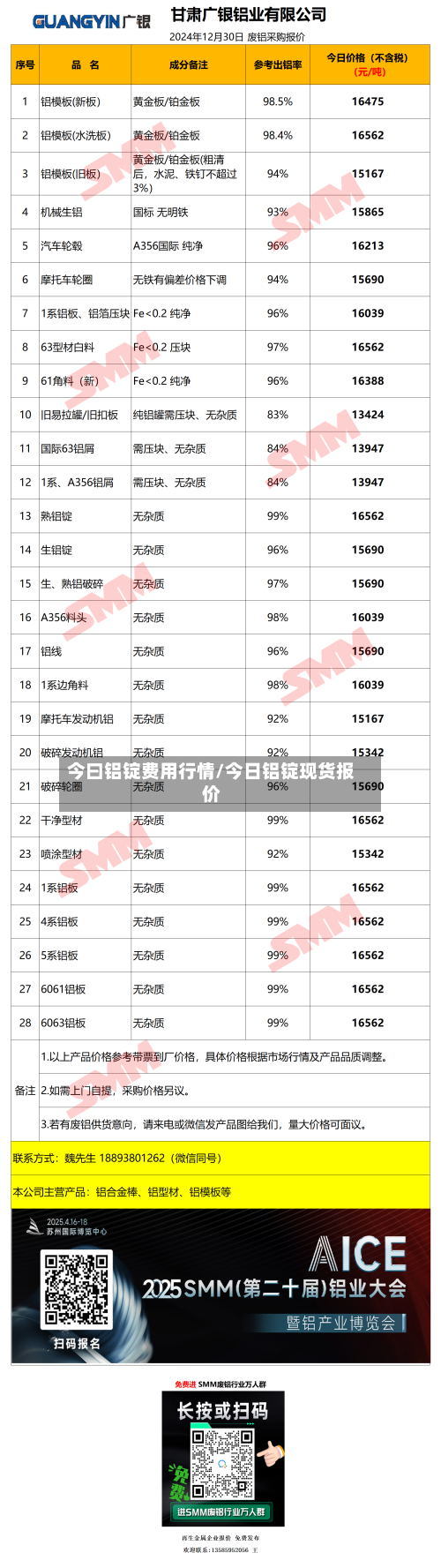 今曰铝锭费用行情/今日铝锭现货报价-第2张图片