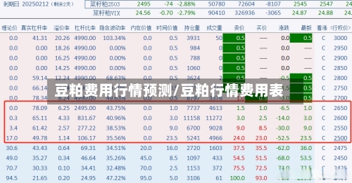 豆粕费用行情预测/豆粕行情费用表-第3张图片