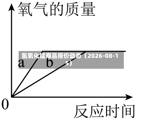 氢氧化锰商品报价动态（2026-08-15）-第2张图片