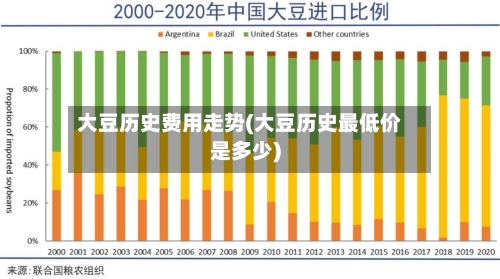大豆历史费用走势(大豆历史最低价是多少)-第3张图片