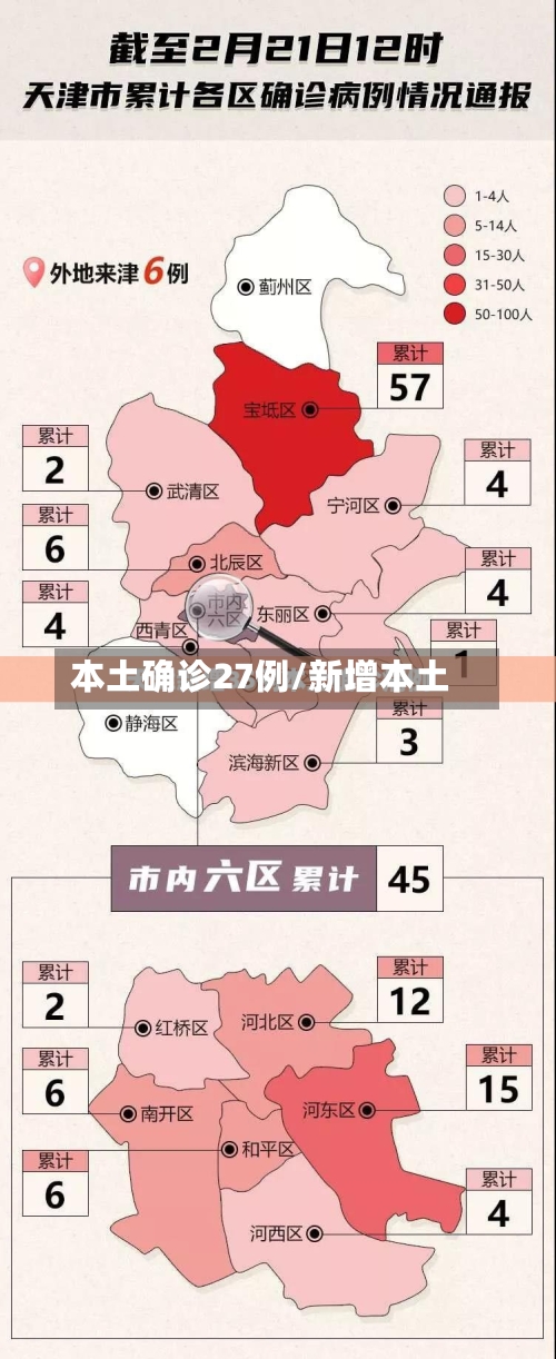 本土确诊27例/新增本土-第2张图片
