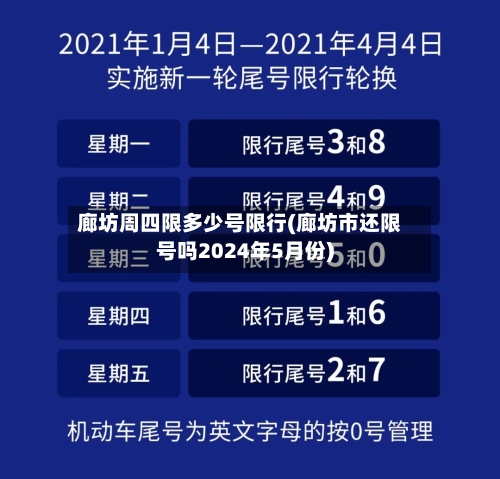 廊坊周四限多少号限行(廊坊市还限号吗2024年5月份)-第2张图片