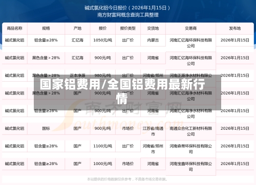 国家铝费用/全国铝费用最新行情