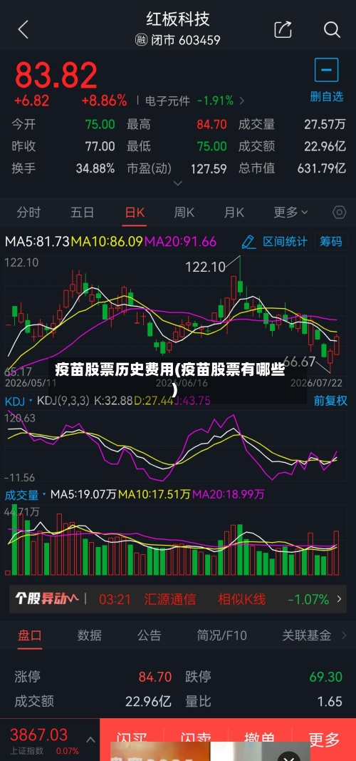 疫苗股票历史费用(疫苗股票有哪些)-第2张图片