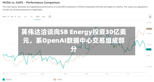 英伟达洽谈向SB Energy投资30亿美元	，系OpenAI数据中心交易组成部分-第2张图片