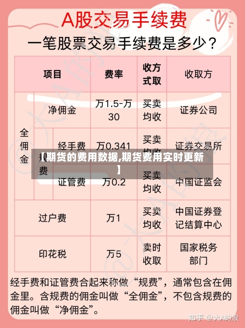 【期货的费用数据,期货费用实时更新】