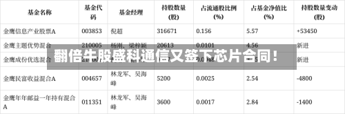 翻倍牛股盛科通信又签下芯片合同!-第3张图片