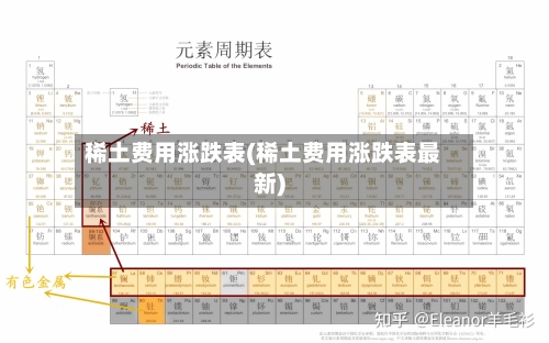 稀土费用涨跌表(稀土费用涨跌表最新)-第3张图片